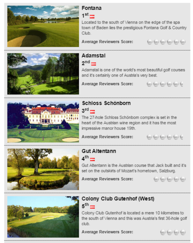 Top 100 Golf Courses Austria